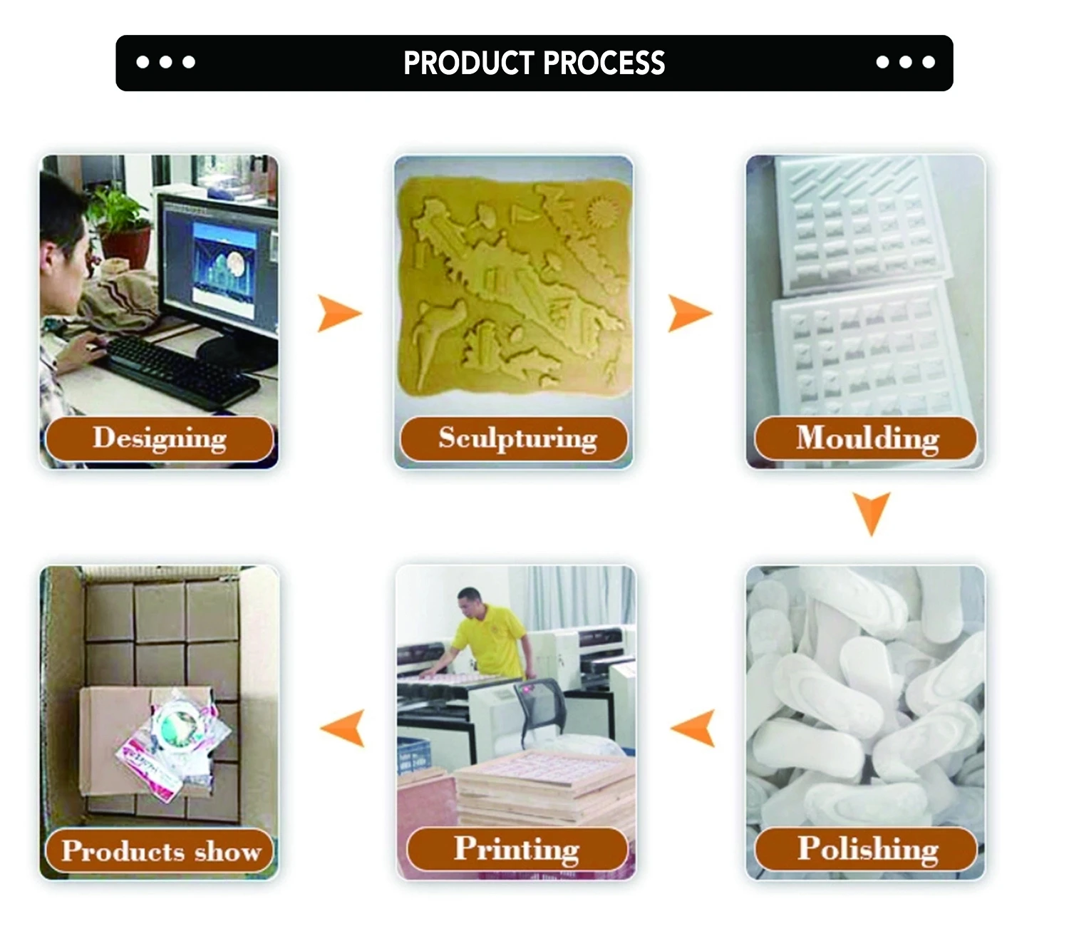 products process.jpg