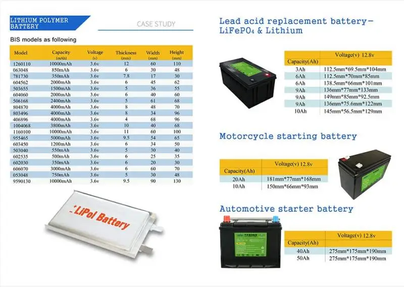 Ubetter Rechargeable 1s1p Battery Pack Li Ion 3.7v 2600mah Battery Ion ...