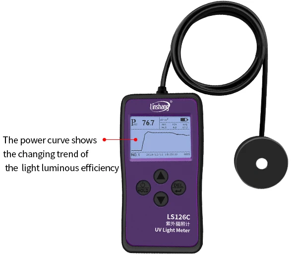 Linshang Ls126a Uv Light Calibration Procedure Uv Light Measurement