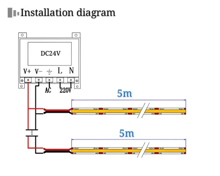 O diodo emissor de luz personalizado fábrica do cabo flexível da espiga descasca 384 a espiga impermeável flexível de leds/m FPC conduziu a luz de tira