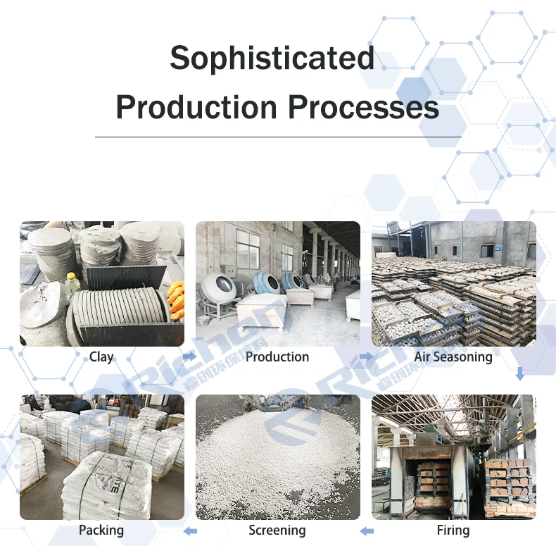 production process