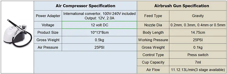 specification