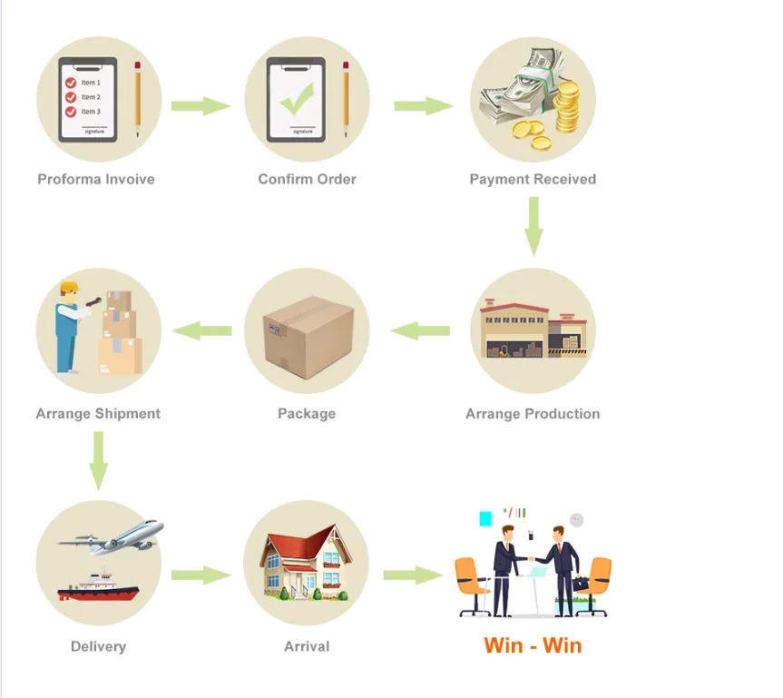 Tower Lights 40mm Direct Mount Type LED Steady tower lights solar STG40-Signal light  40mm  light Flashing Tower Lights