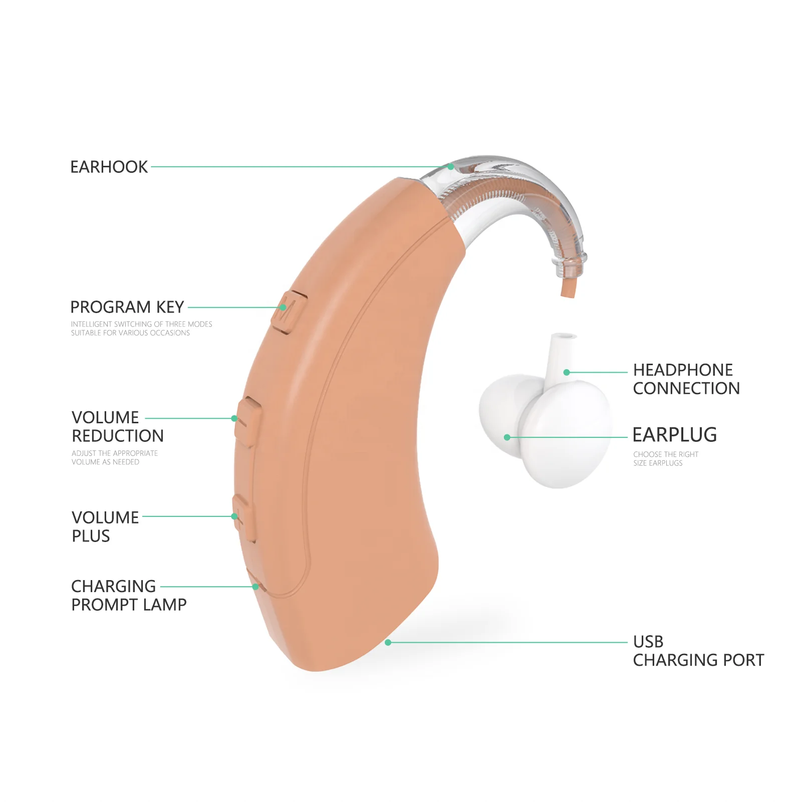 hearing aid audiphone acouophone acousticon electric hearing aid Presence of external hearing-aid BTE factory