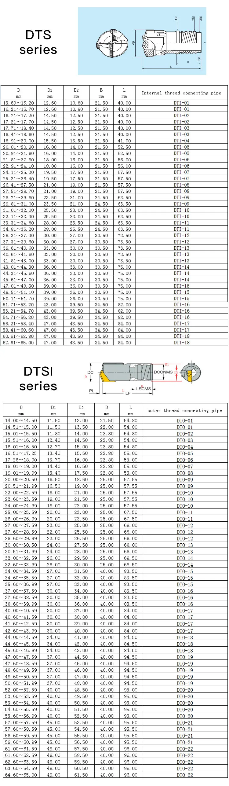 BTA deep hole drill head carbide tipped percussion drill bit tips with inserts and guide pads
