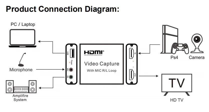 Карта hdmi захвата usb