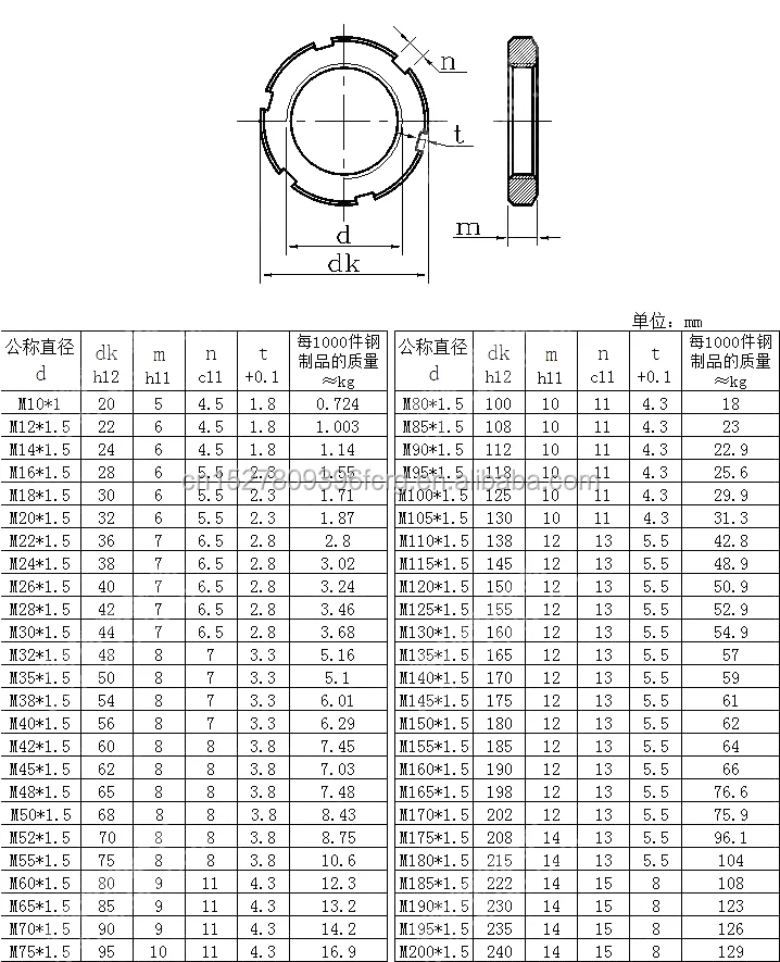din70852 groove nuts