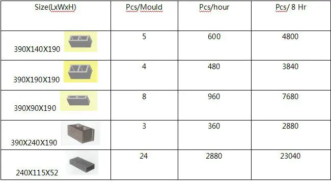 Max block size. LXWXH Размеры.