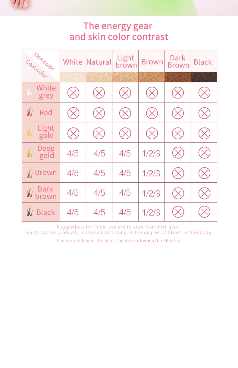 ipl hair removal instrument Fast Delivery Support Dropshipping