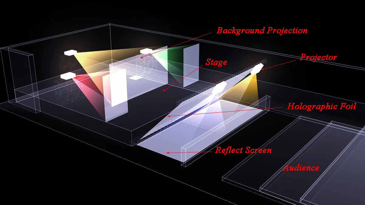 Transparent Hologram Projector 3d Holographic Projection System Pepper