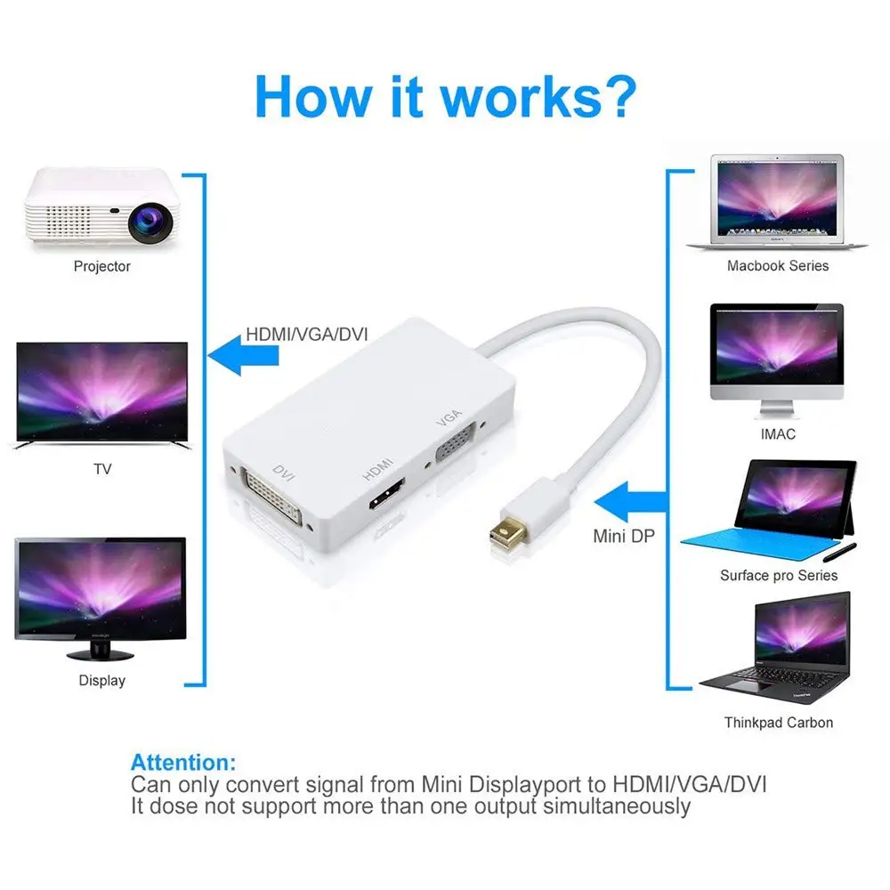 New Release 3 in 1 Mini DP to HDMI/DVI/VGA Port Cable Adapter Converter for Video and Audio Output