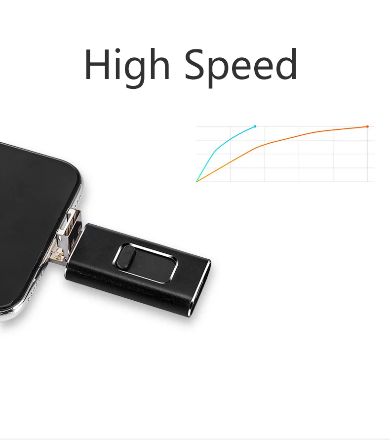 高速 4 合 1 OTG USB 闪存驱动器 2.0 3.0 For Android 手机 Micro USB Type C Iphone 闪电 32GB 64GB 128GB