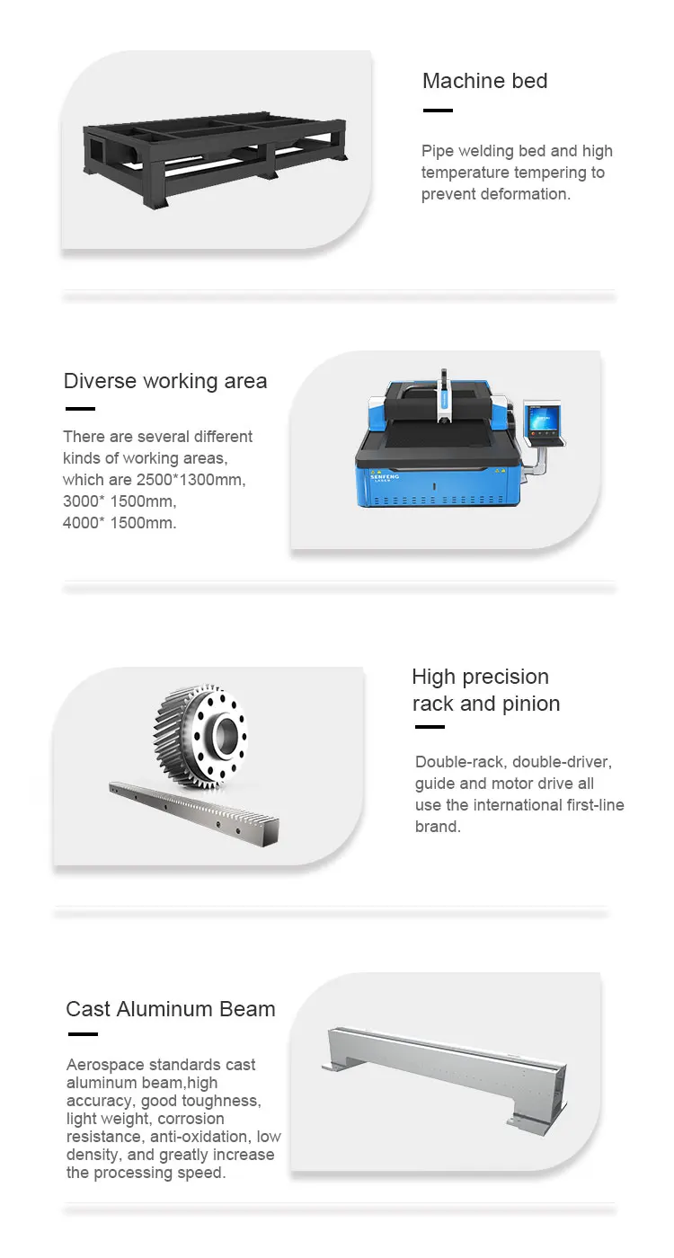 3015G2 details