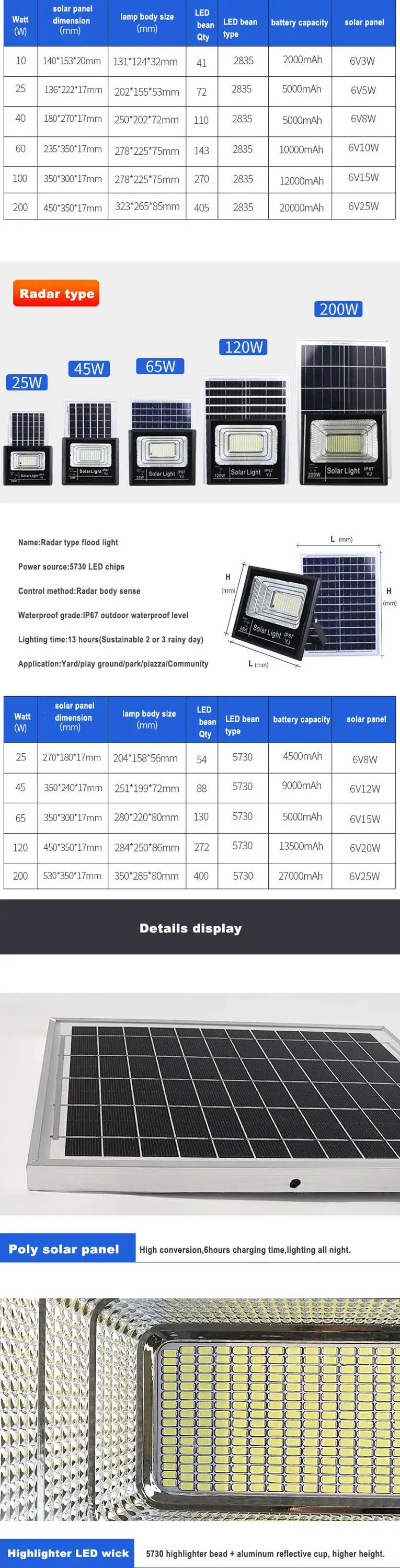 MAYBAT Garden IP65 outdoor waterproof 200w Aluminum solar led flood light price - ANKUX.COM