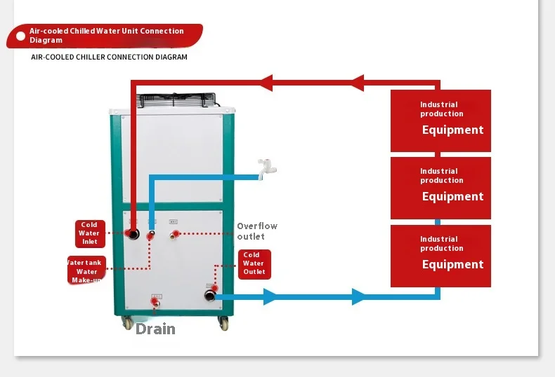 Industrial Chiller, AOLS, 40HP, 380V, R22 - detail 24