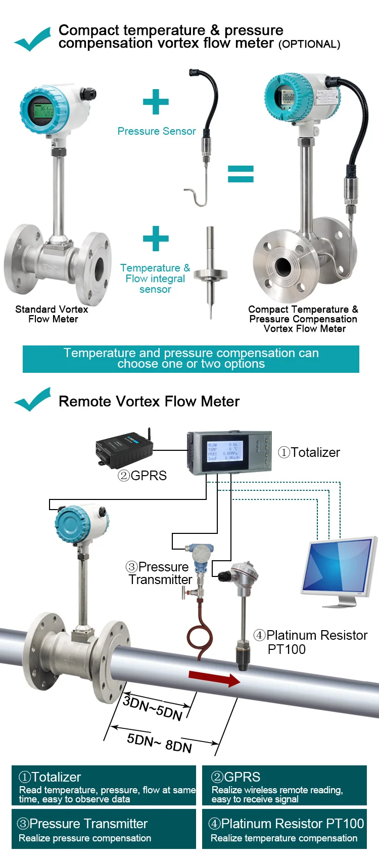 Vortex flowmeter (8)
