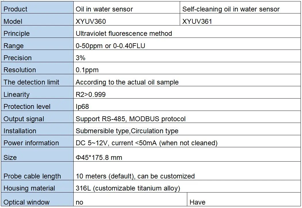 Oil In Water Detection Sensor Hydrocarbon In The Water Buy Oil In