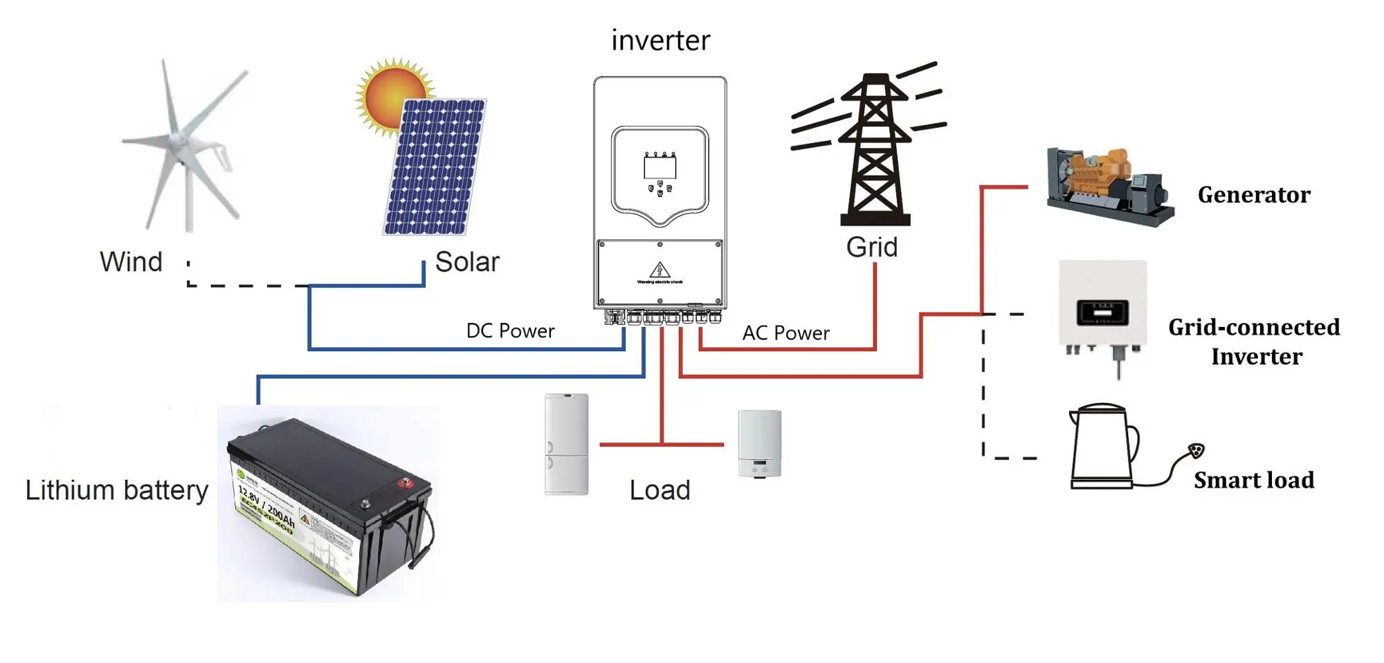 8 Kw 10kwh Off-grid/hybrid Solar Battery Energy Storage System Complete ...