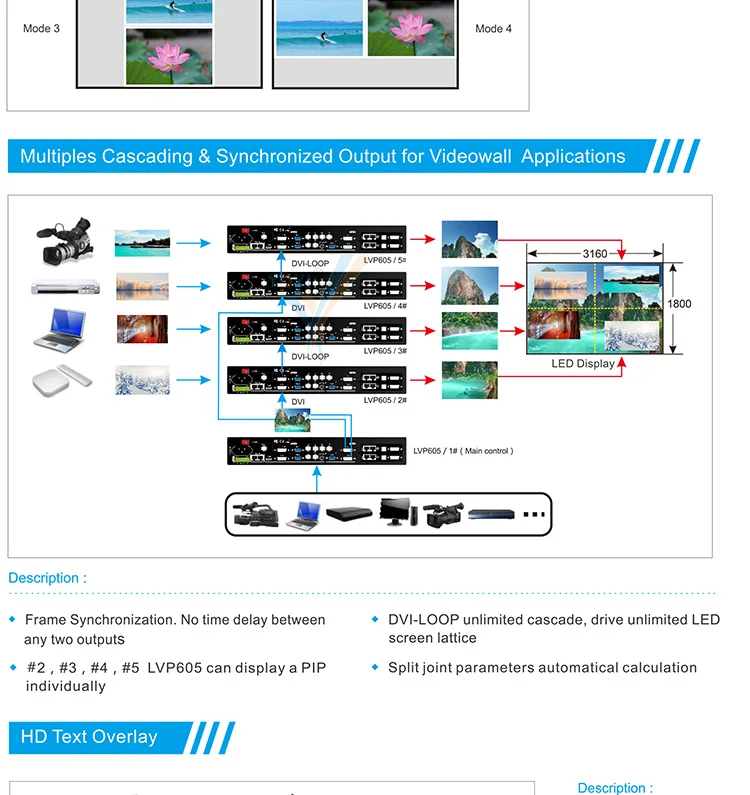 Lvp605S Led Video Processor Software and Led Display Video Processor