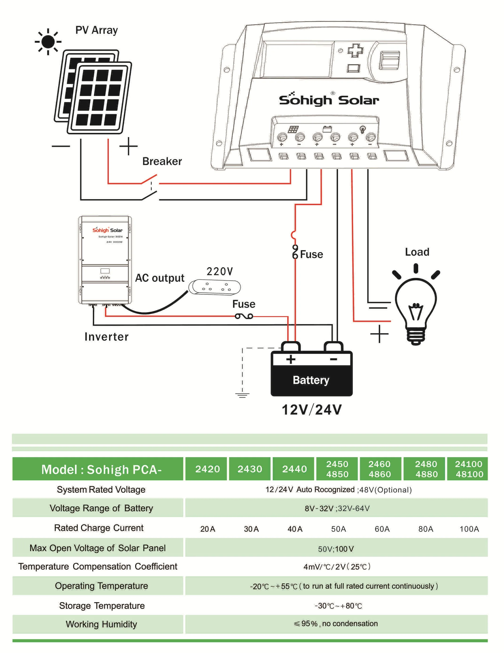 Sohigh Solar Charge Controller - 100 Amp Hybrid PV Regulator