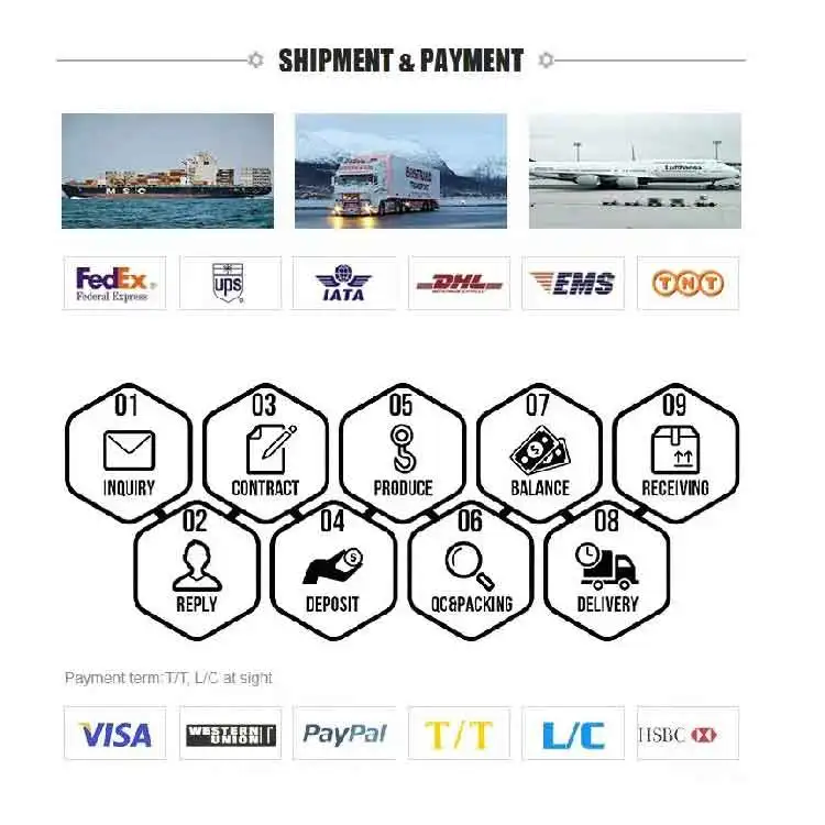 Shipment