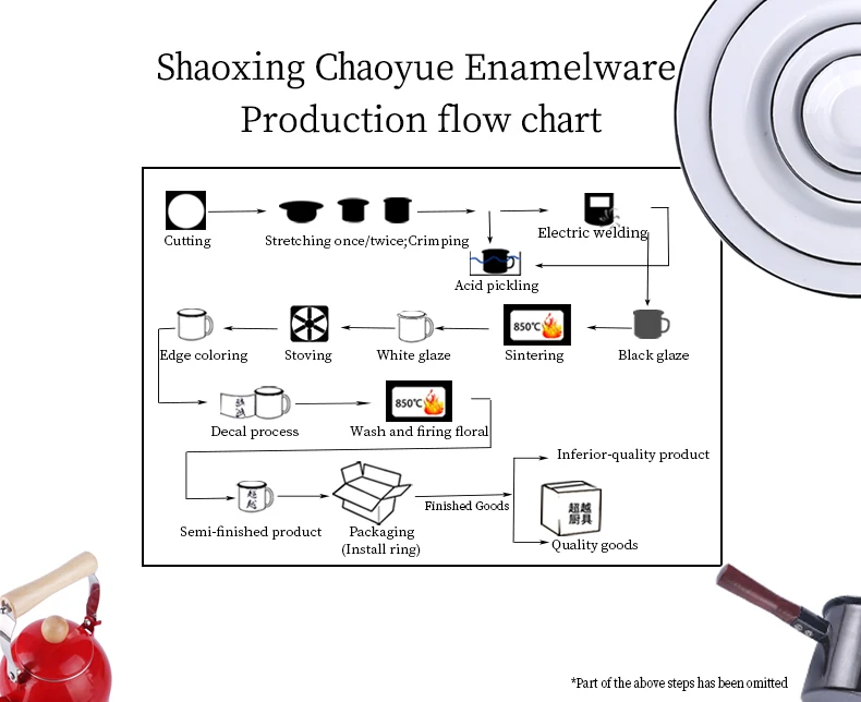 Production flow chart