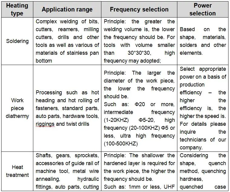 For hardening steel, 25KW high frequency induction heating machine ,Heat Treatment  Induction Heating tool with discount price