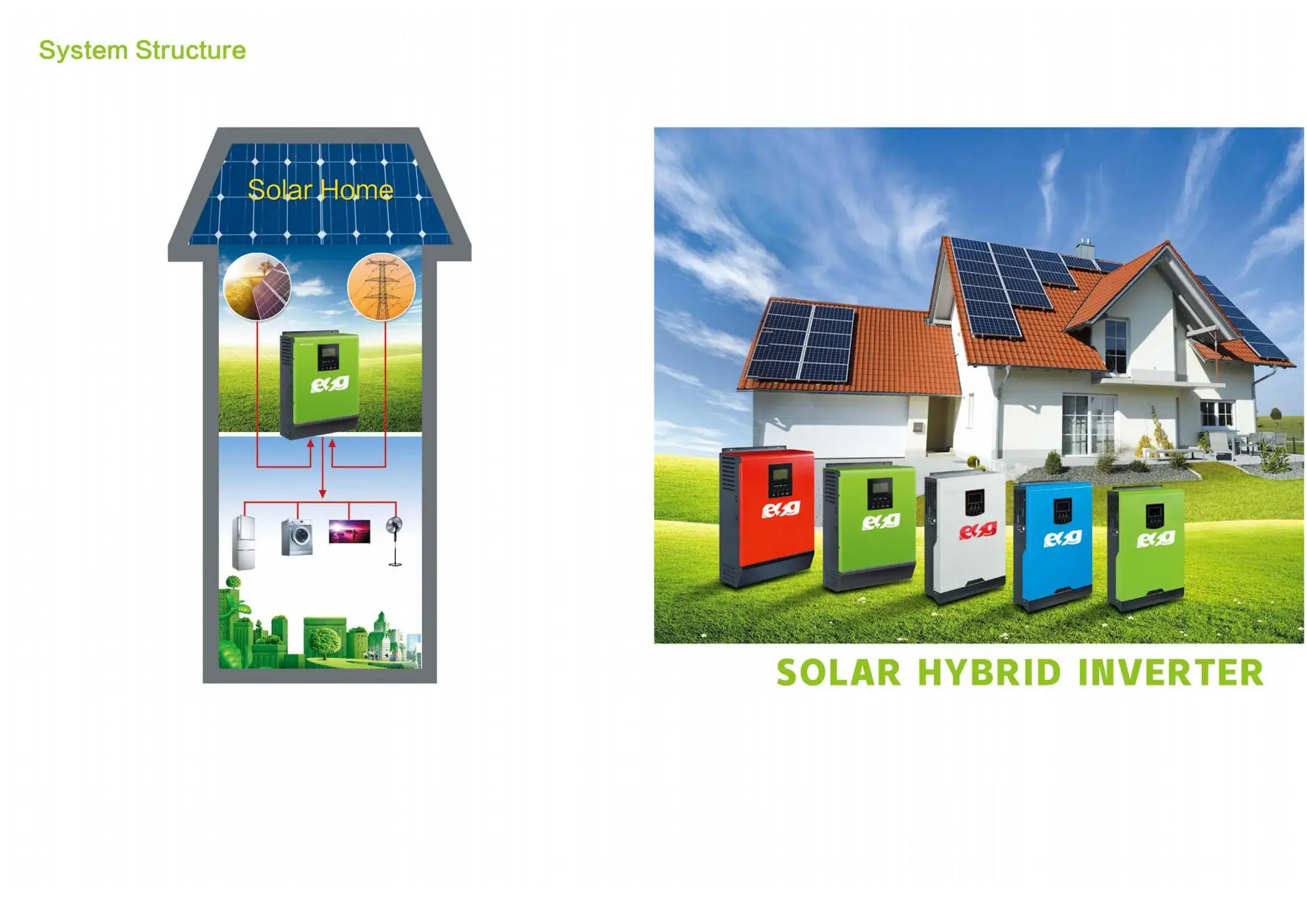 For Home 1kw 2kw 3kw Solar Energy Systems Off Grid Solar Power System