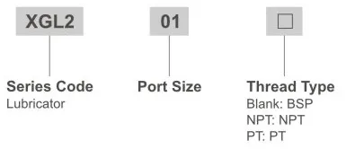 Ordering code перевод