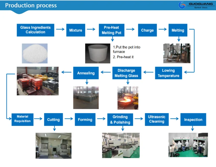 ir filters with custom size