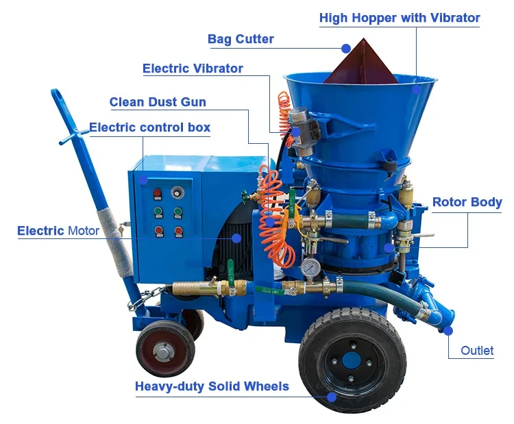 Small Electric Refractory Spray Shotcrete Gunning Machine