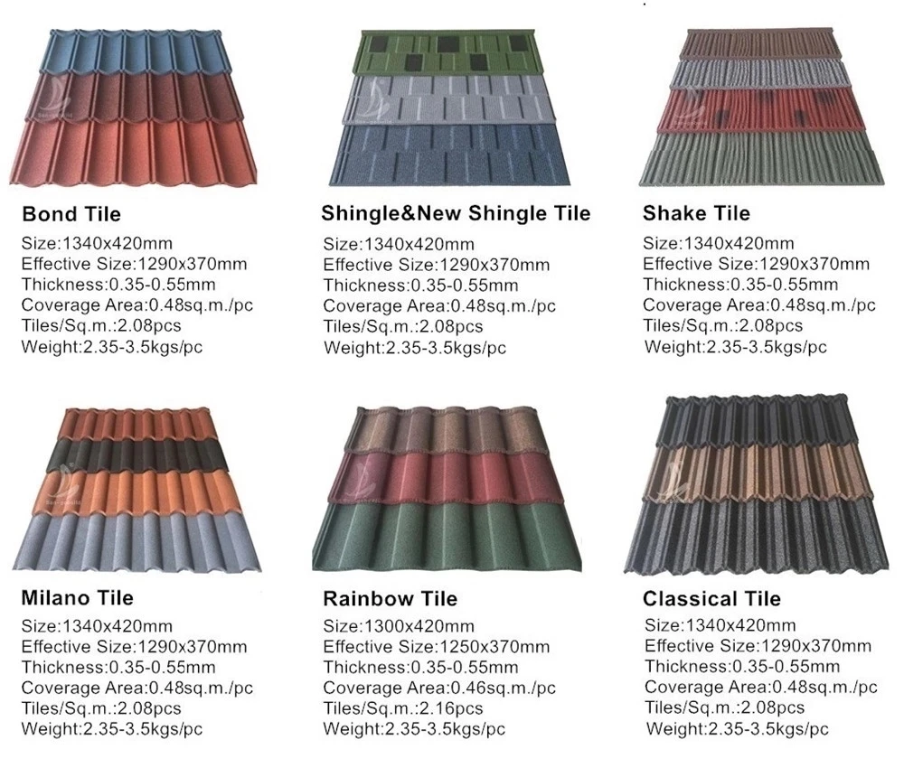 New Zealand Lifetime Corrugated Galvanized Aluminium Roof Sheet Prices,Africa Low Cost Black