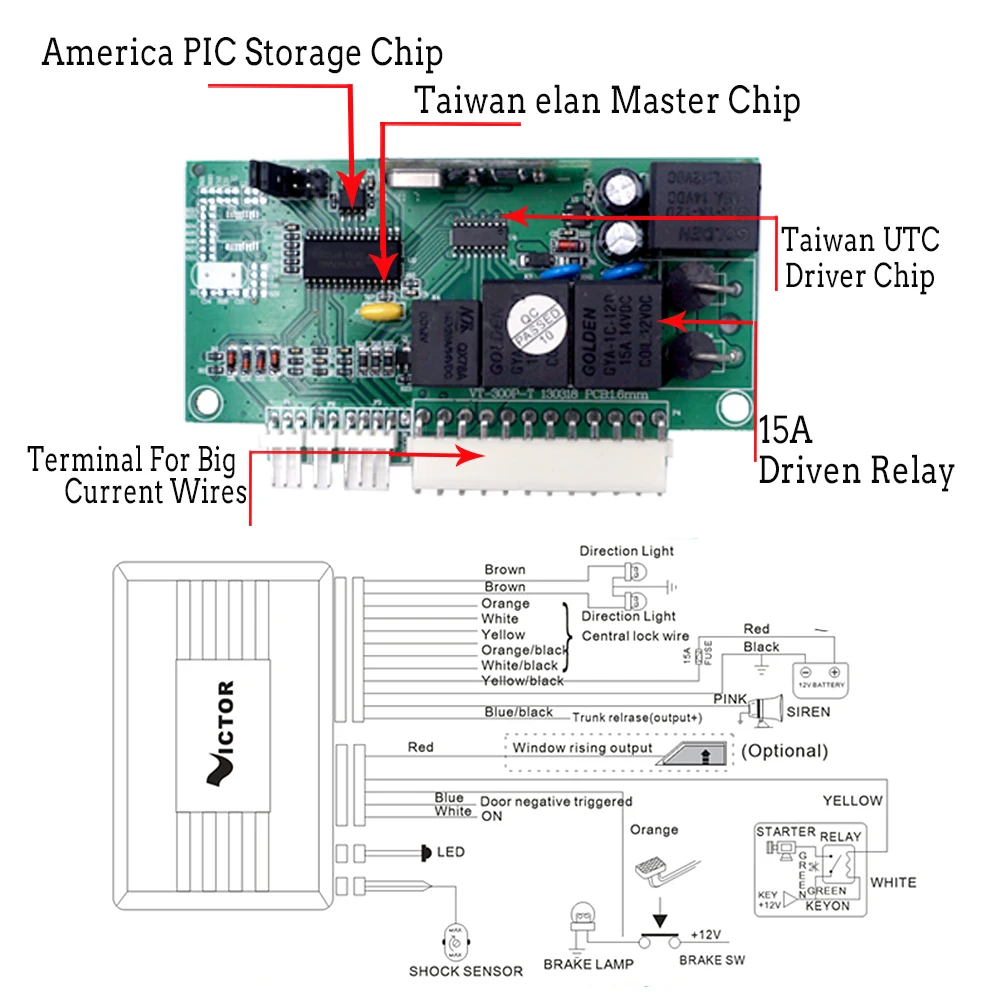 two way alarm system 433,92