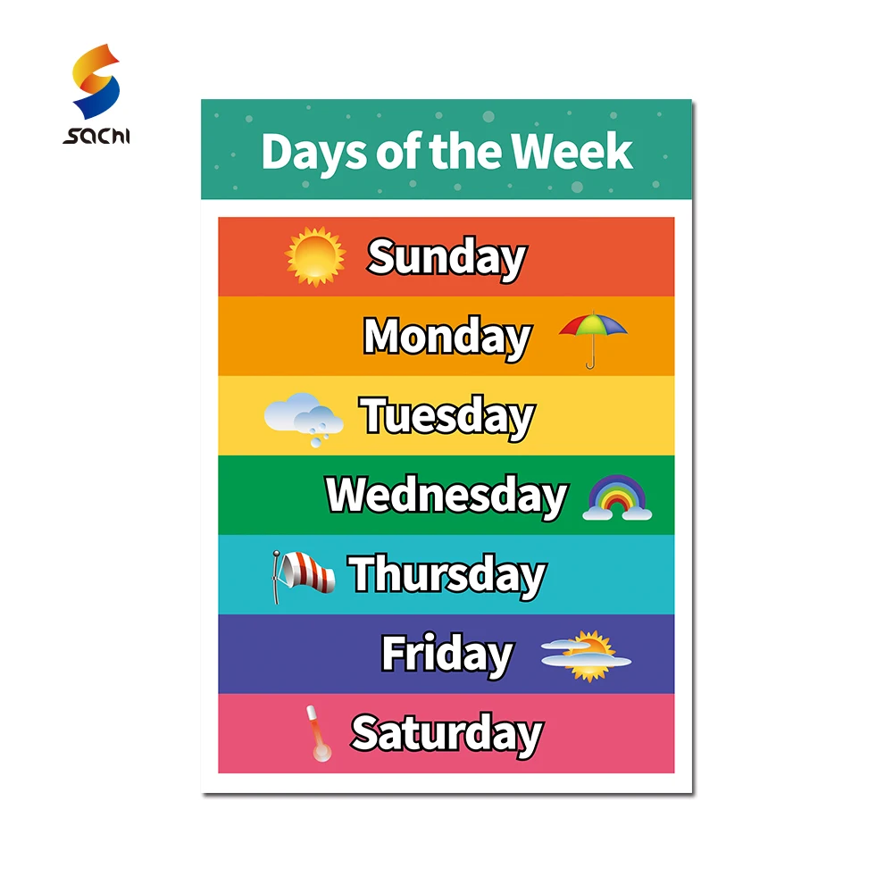 Educational Posters Learning Poster For Preschool Classroom Decoration