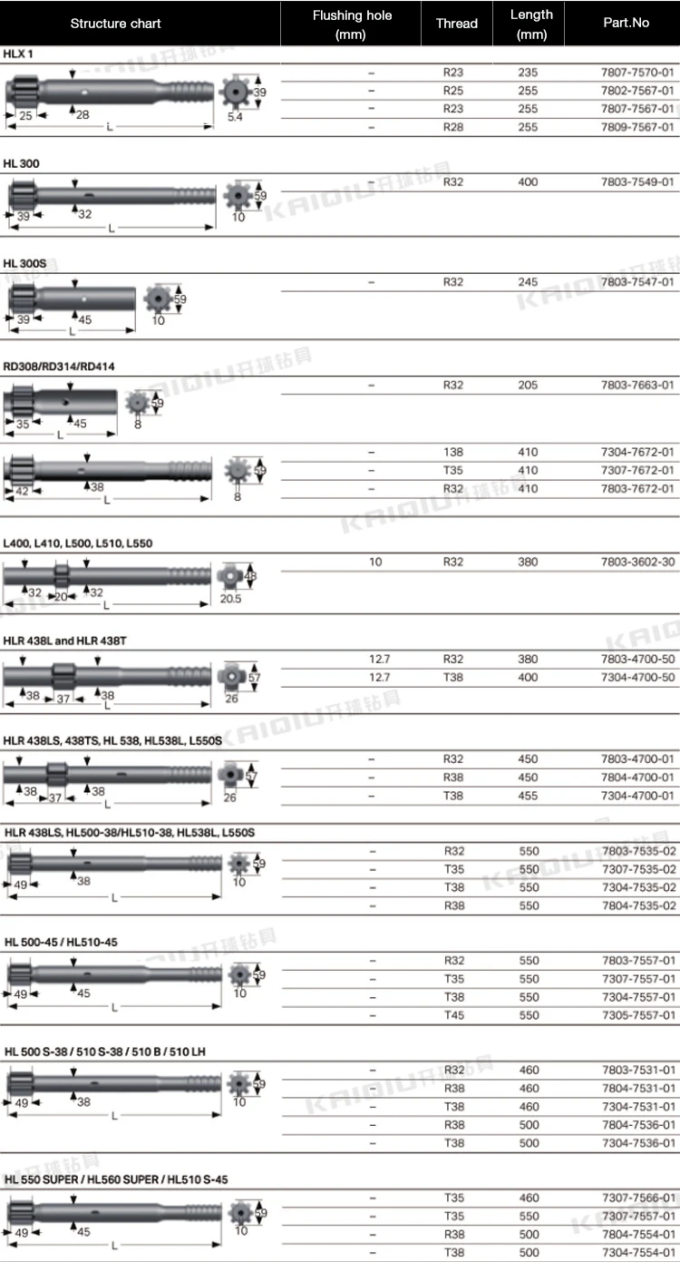 Taizhou hex t38 620mm rock drill rod shank adapters