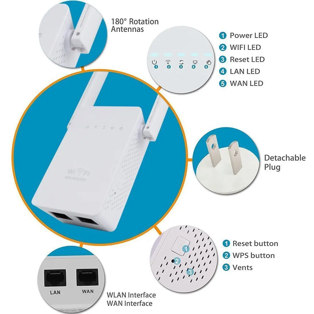 Wifi Wallmount Network Electric Communication Network Fast