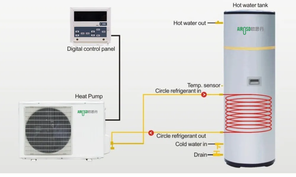 Air Source Split Domestric Heat Pump Water Heater For 150l Water Tank