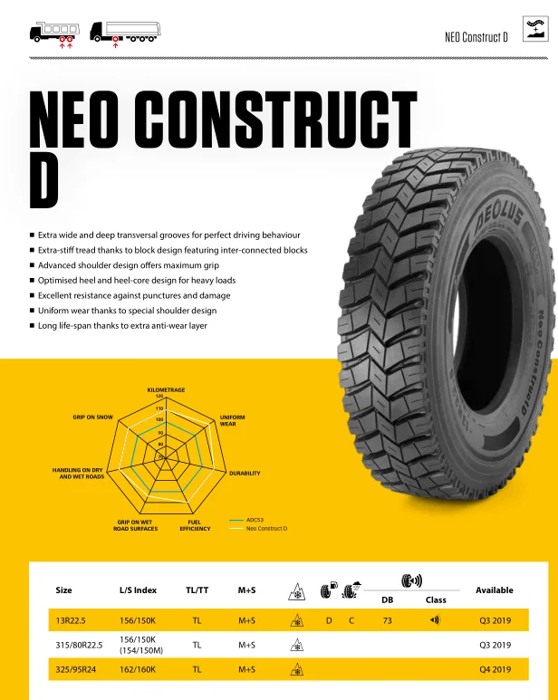AEOLUS truck tyres 11R22.5-16PR ConstructD all position wheel tyres