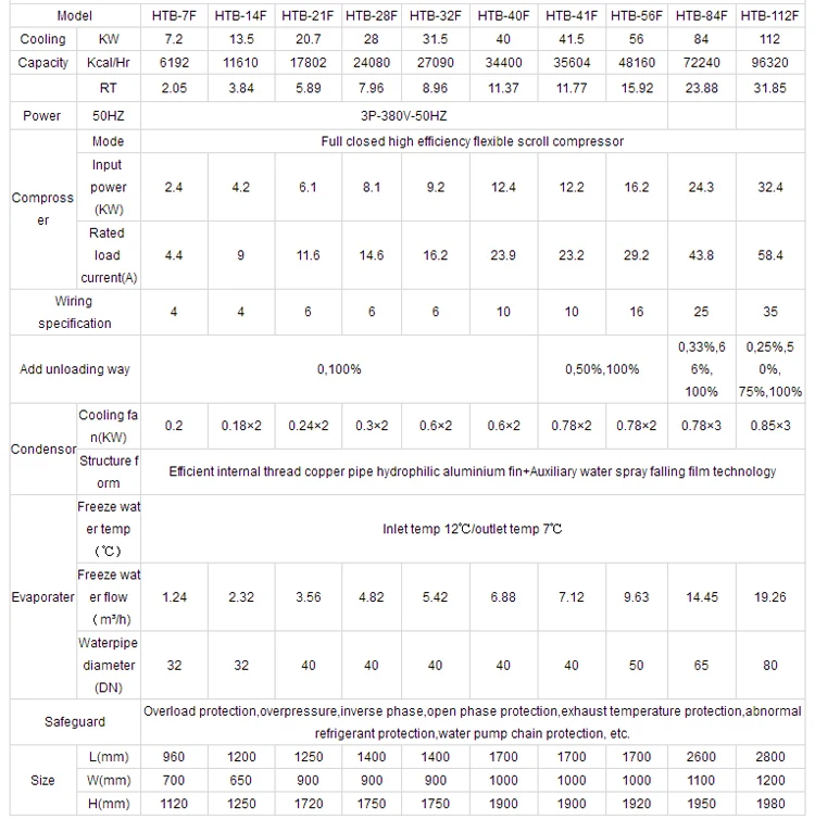 High efficiency Chilling Equipment 30HP~100HP or 100RT Industrial Air Cooled /cooling water Chiller for Cooling System