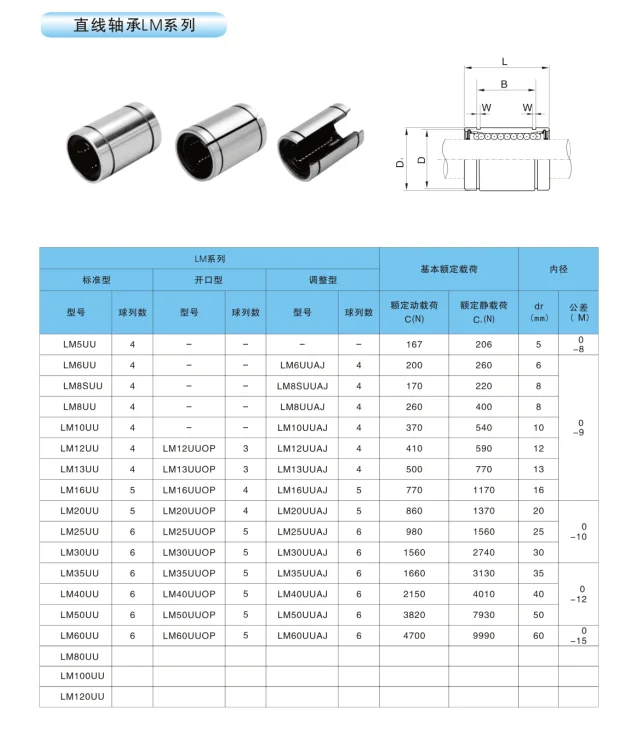 Линейный подшипник lm8uu чертеж