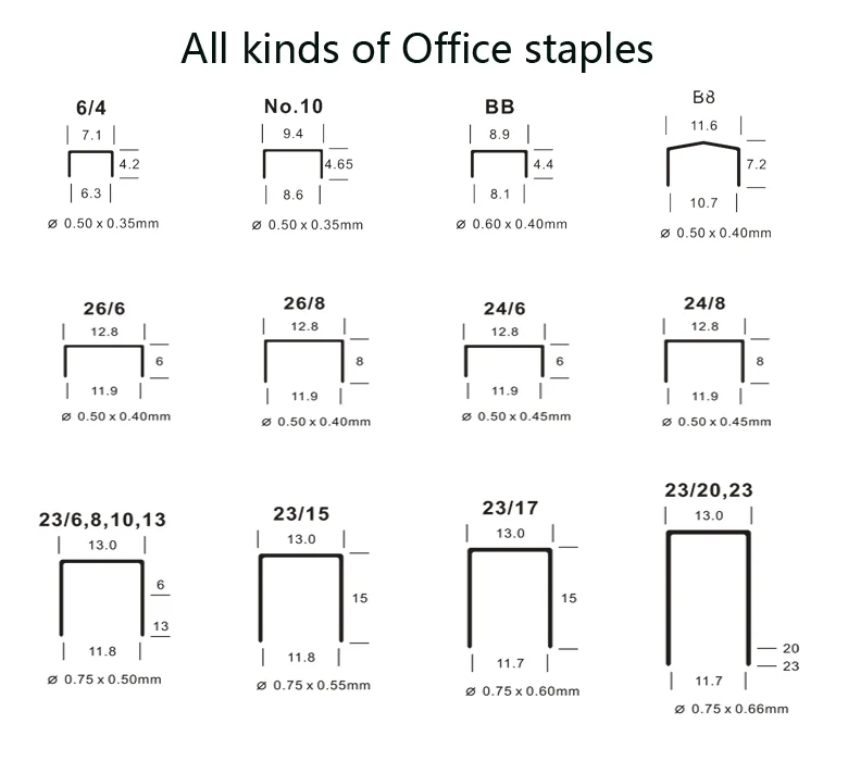 24 6 Vs 26 6 Staples