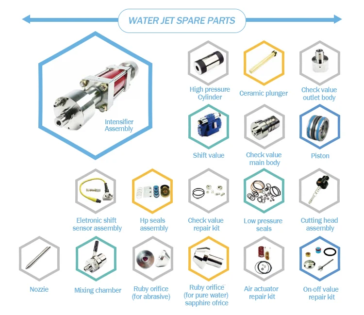 Waterjet Cutting Machine 5 Axis Discount Cheap Factory Prices Waterjet Cutters Manufacturer