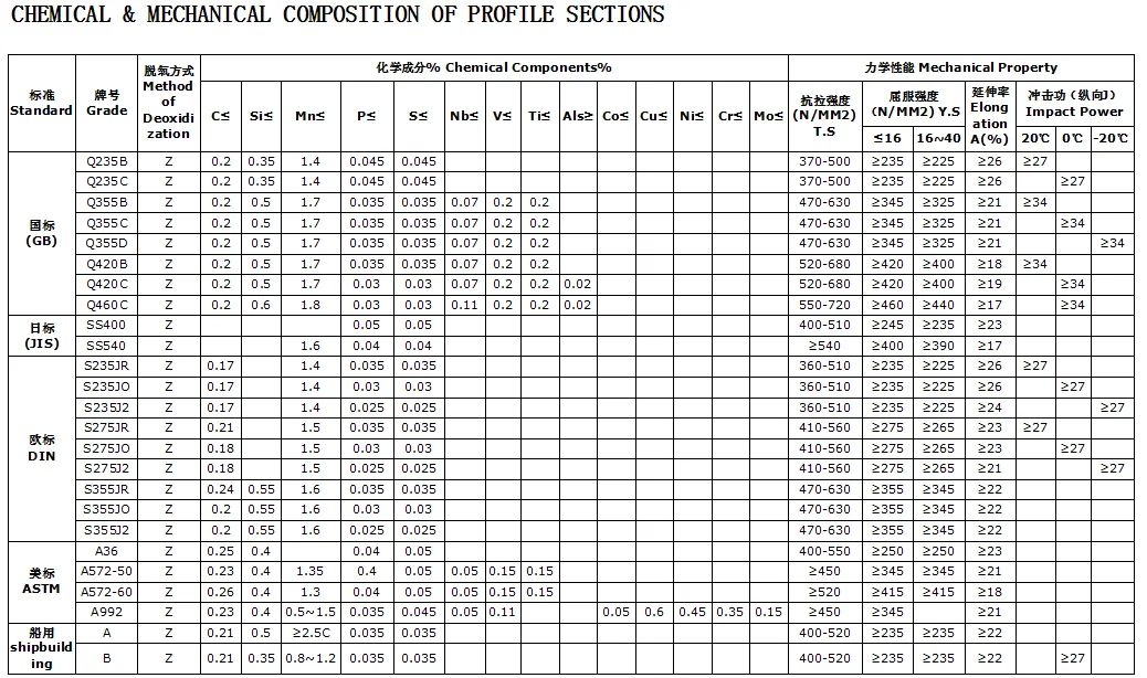 Jis Standard G3101 Grade Ss400 130x130x10 Hot Rolled Steel Angle Iron ...