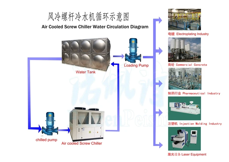 100 ton air cooled chiller price