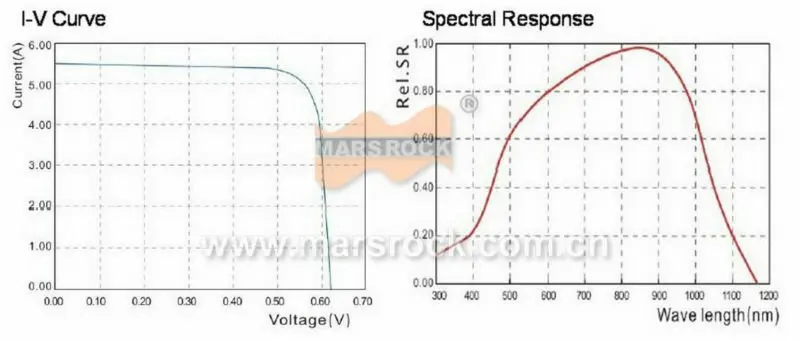 10pcs Cheap Mono Solar Cells Monocrystalline Silicon PV Tranches À faire soi-même banc 10pcs Cheap Mono Solar Cells Monocrystalline Silicon PV Tranches À faire soi-même banc