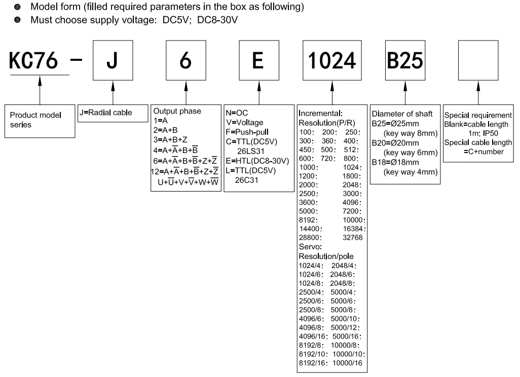 10032768ppr Pulse Programable Incremental Rotary Encoder A/b/z/u/v/w