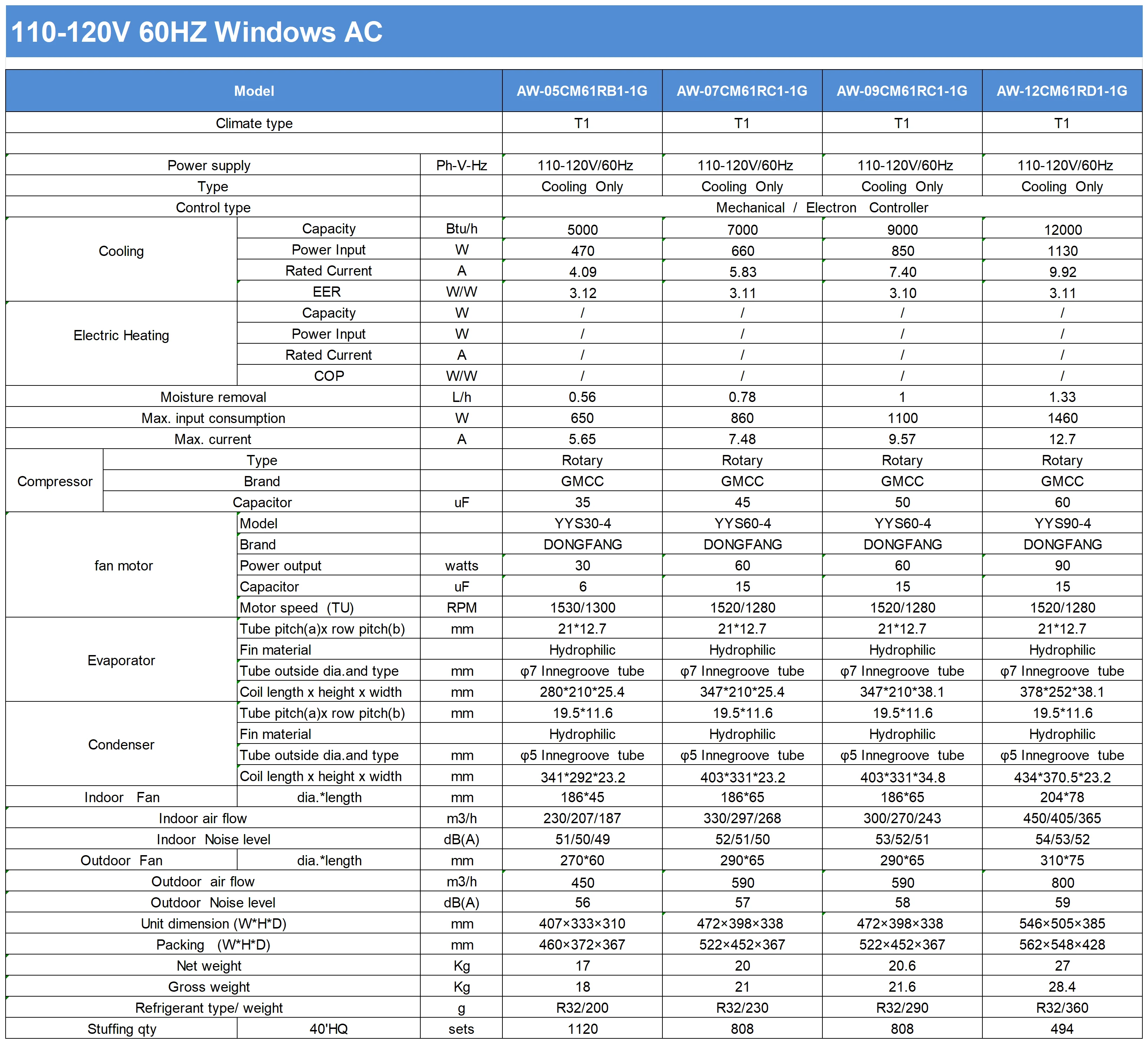 Window Air Conditioners, 12000BTU, 115V, 60Hz, EER - detail 2