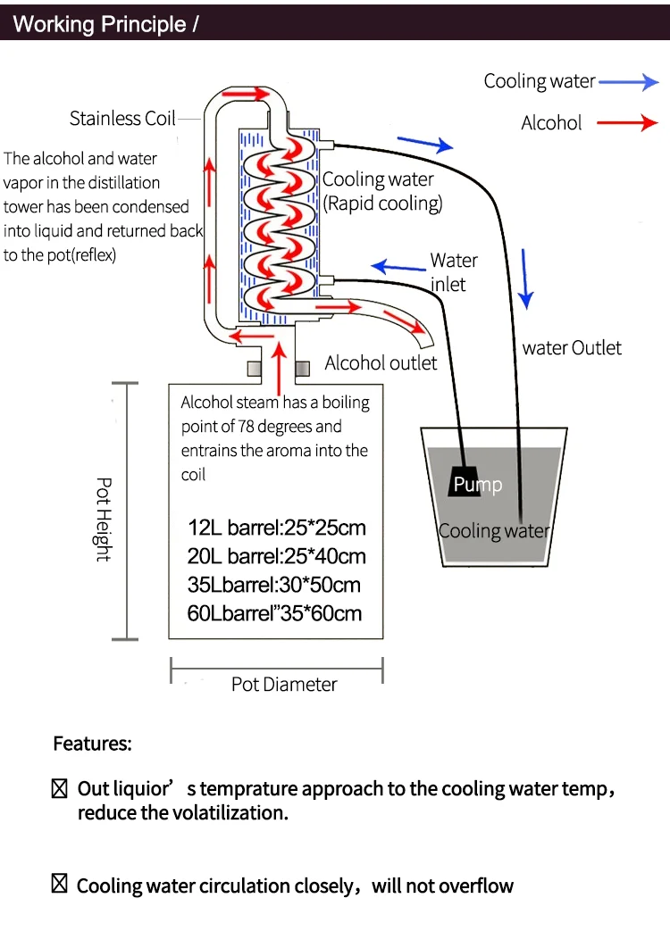 Dibosh 20l 스토브 탑 홈 증류기 증류소 칼럼 알코올 증류기 Buy 알코올 증류기 홈,스토브 홈 증류기,증류 칼럼 홈 알코올 증류 Product on