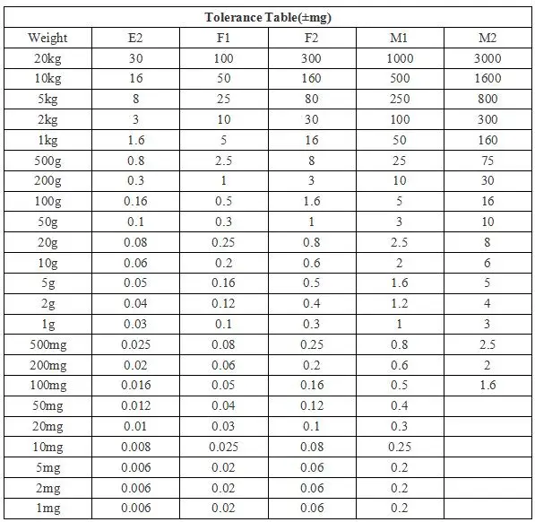1g Standard Weights For Calibration Weighing Equipment Steel Chrome