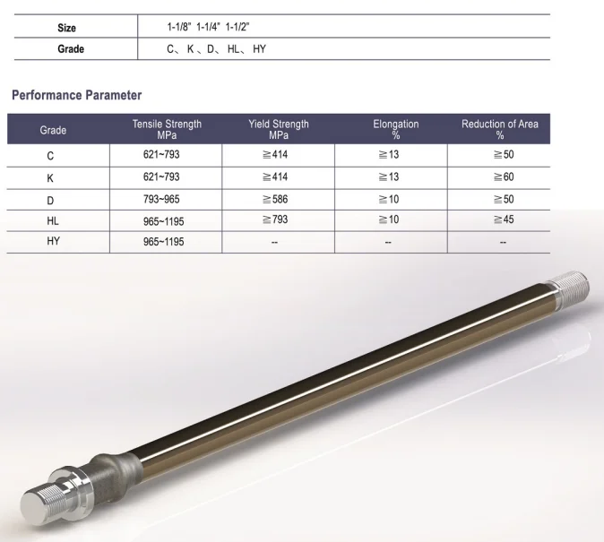 3/4'' Petroleum Sucker Rod/polished Rod/sinker Bars Buy Petroleum